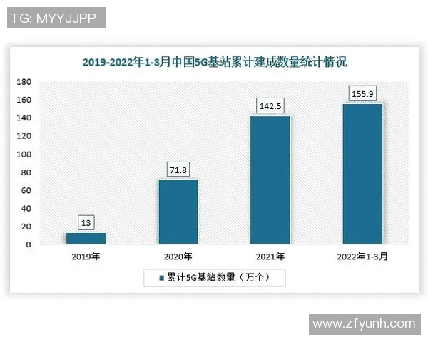 数据分析:重庆乒乓球队的速度表现 数据分析:重庆乒乓球队的速度表现