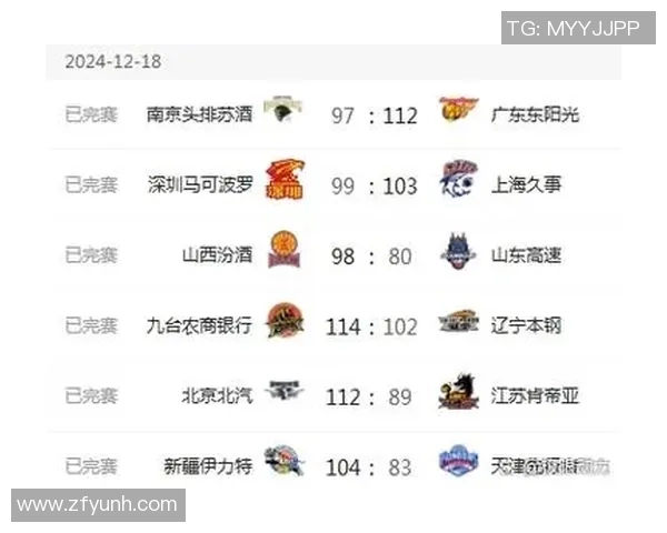 重庆篮球队以71分领跑大师赛积分榜展现强劲实力