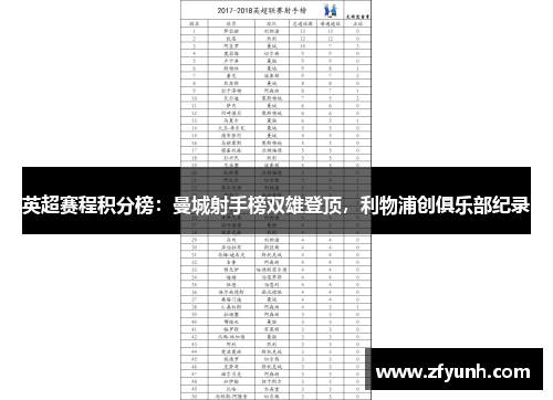英超赛程积分榜：曼城射手榜双雄登顶，利物浦创俱乐部纪录