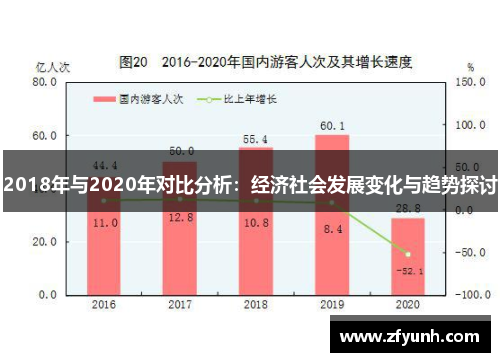 2018年与2020年对比分析：经济社会发展变化与趋势探讨
